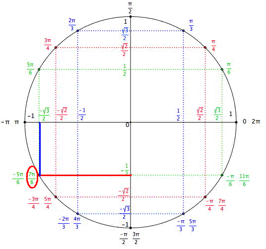 Xi pi. 7pi/3 на окружности. 7pi/3. -3pi/2 на тригонометрическом круге. 3пи на 2.