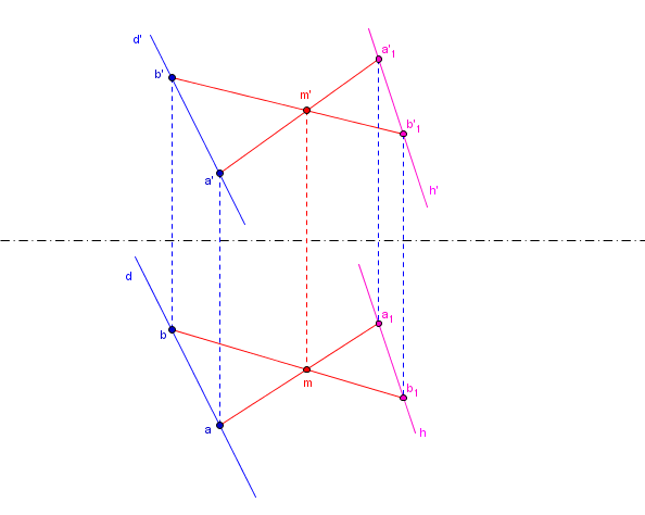 g�om�trie descriptive