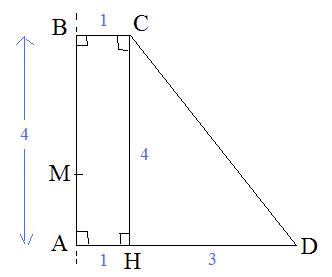 Variation de l\'angle gomtrique [sup]