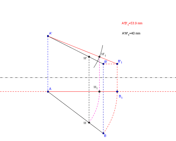 g�om�trie descriptive