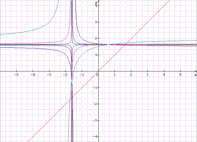 Quotient infini !