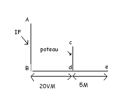 DM de maths