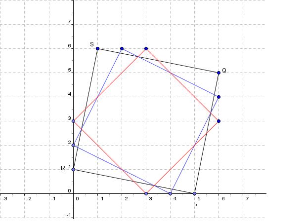 construction de figure