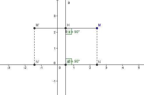 [Axe de symetrie + fonction] exercice devoir maison 