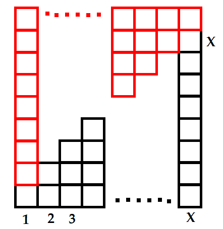 Escalier Cubes