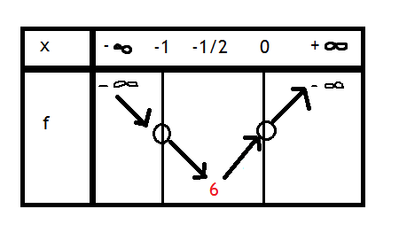 Fonction,asymptotes et suite