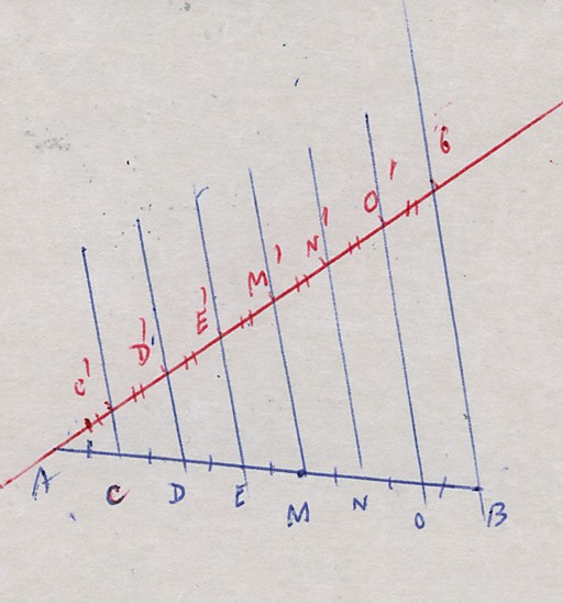 pzartage d\' un segment de droite