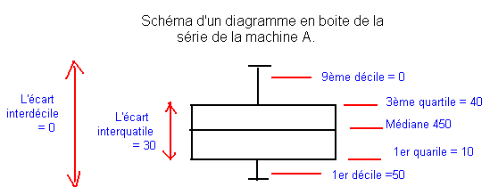 Ma calculatrice ne veut pas m'afficher mon diagramme.... - Forum ...
