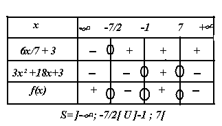 Fonctions polyn�mes et lecture graphique