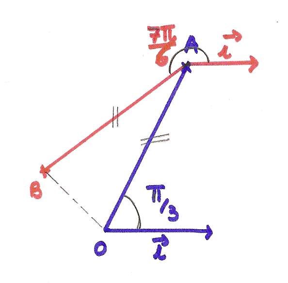 les coordonnées polaires