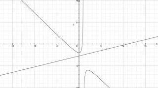 asymptote, equations de tangente et leur position
