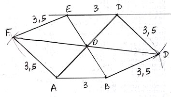 hexagone irregulier ou pas