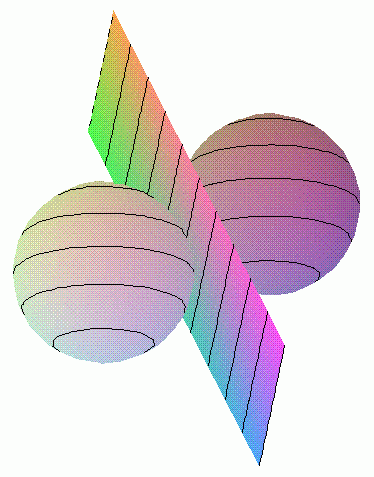 �quation de sph�res