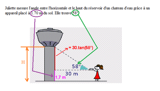 Probl�me de chateau d\'eau