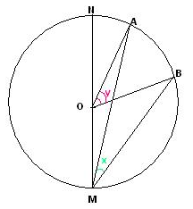 Angle au centre et angle inscrit