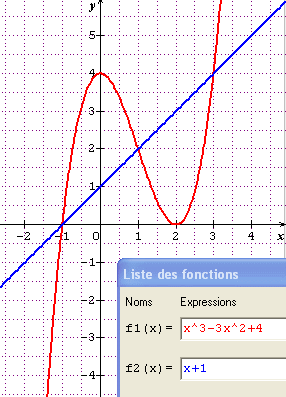 R�solution alg�brique d\'une �quation.