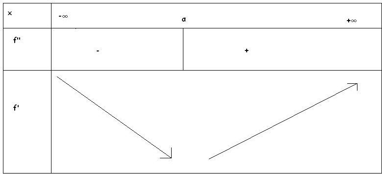 DM prouver une limite d\'une exponentielle