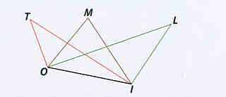 triangles et cercles circonscrits
