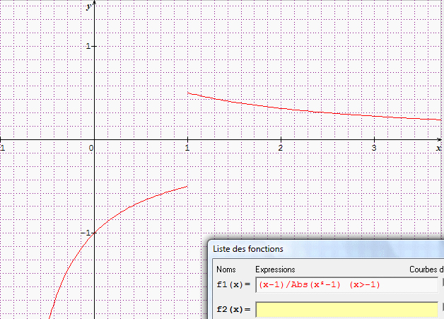 d�riv�e & tableau de variation