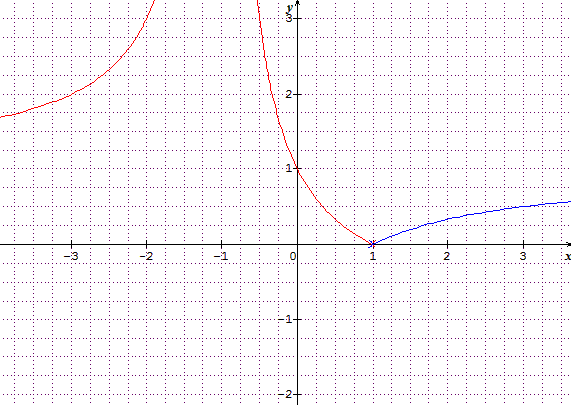 d�riv�e & tableau de variation