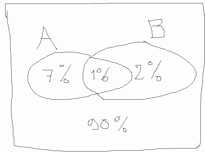 r�daction de math...?