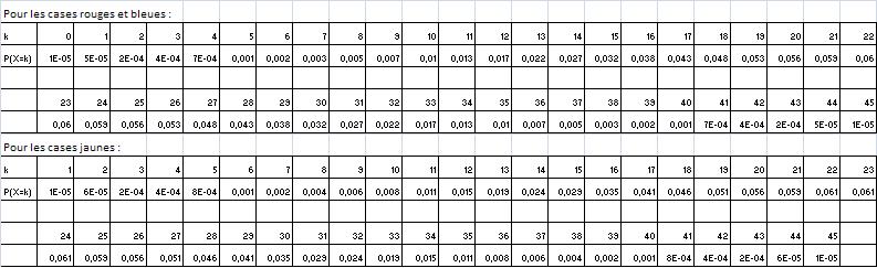 Enigmo 79b : Erratum de l\'Enigmo 79