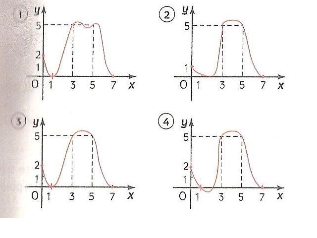 R�solution graphique d\'une fonction