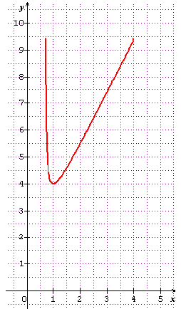 Etude de variation et tableau de variation