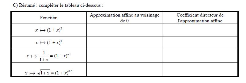 Approximation affine