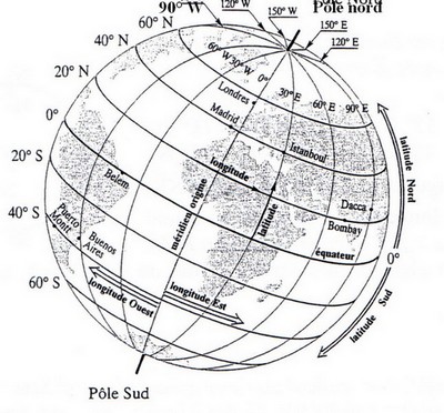 Coordonn�es g�ographiques d\'un point 