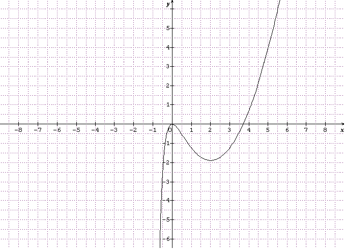FONCTION ln calcul approch� et cout moyen 