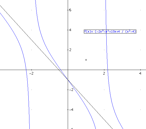Limites : Asymptotes + Quelques fonction (d�riv�s et variat