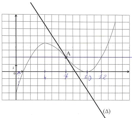 Devoir maison : exercice de maths fonction (graphique)