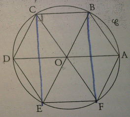 Hexagone dans un cercle circonscrit