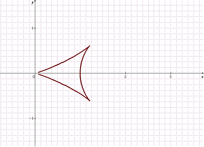 Courbe Planes Param�tr�es.