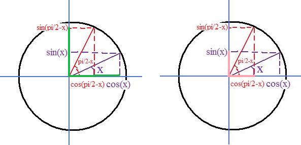 Trigonom�trie
