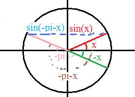 Trigonom�trie