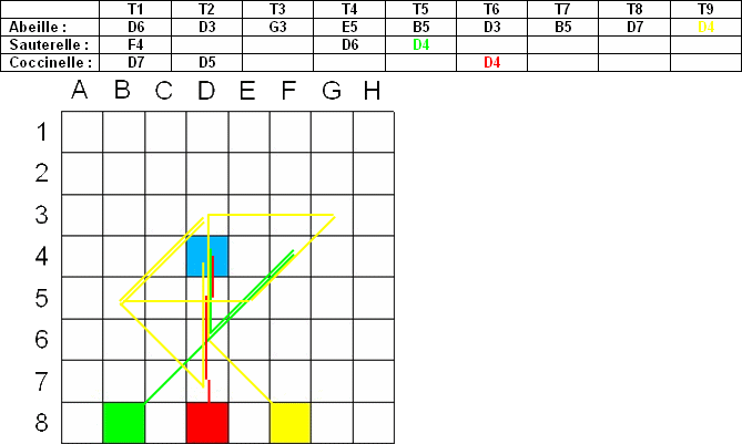 Enigmo 98 : C\'est le printemps !