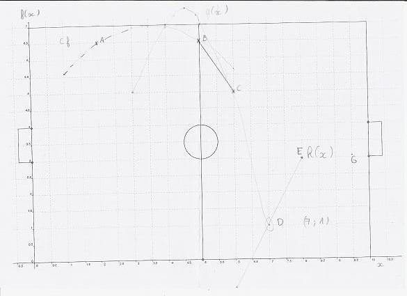 Fonctions niveau SECONDE!