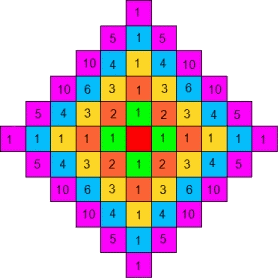 Enigmo 100 : Combien d\'Enigmo ?