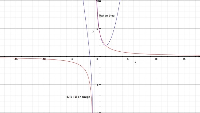 Bonjour, Courbes asymptotes