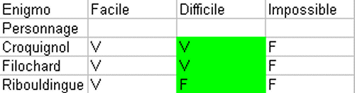 Enigmo 101 : Comment sera l\'Enigmo 102 ?
