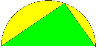 Aire et perimetre triangle et cercle