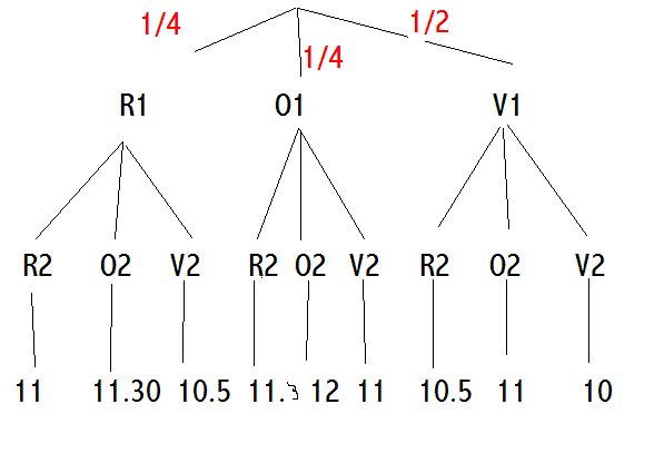 exercice probabilit�, lois de probabilit� terminale