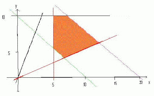 droites et systemes lin�aire 