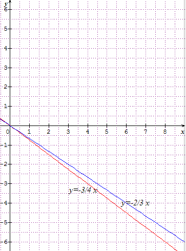 droites et systemes lin�aire 
