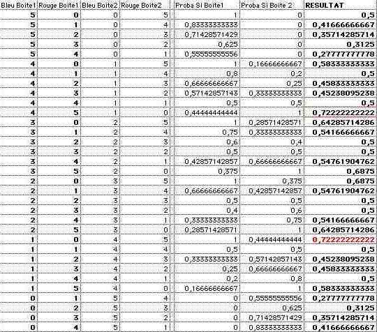 Enigmo 102 : Une punition intelligente