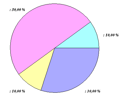 Diagramme statistiques - forum mathématiques - 280142