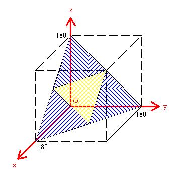 Triangles acutangle.