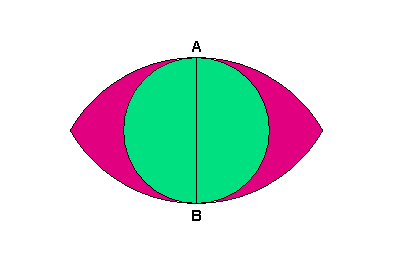 Triangles acutangle.